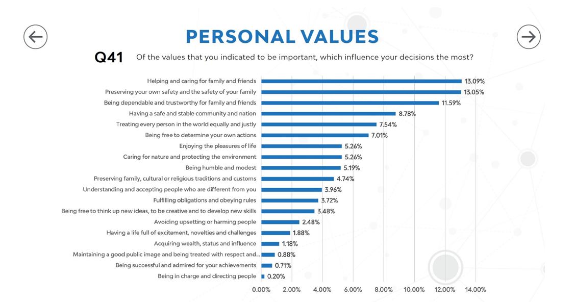 Personal Values