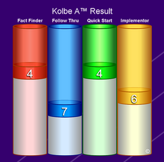 Kolbe numbers